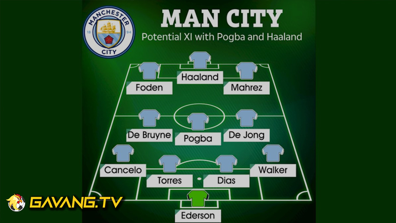 Đội Hình Manchester City Mùa Giải 2025/26